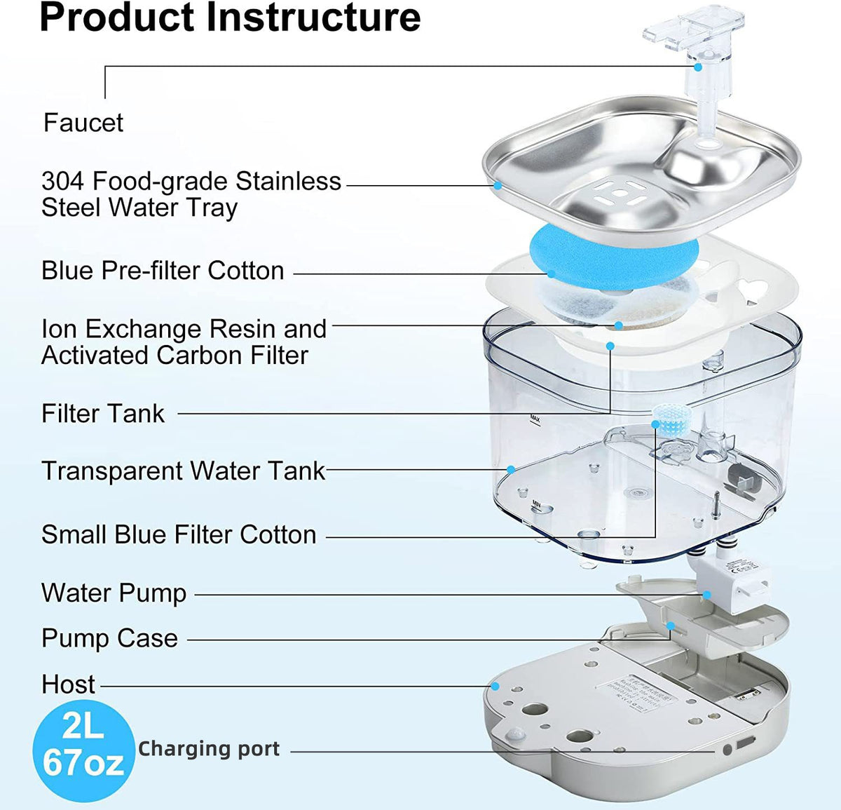 New Wireless Smart Pet Water Dispenser Automatic Cycle Charging Wireless Water Pump